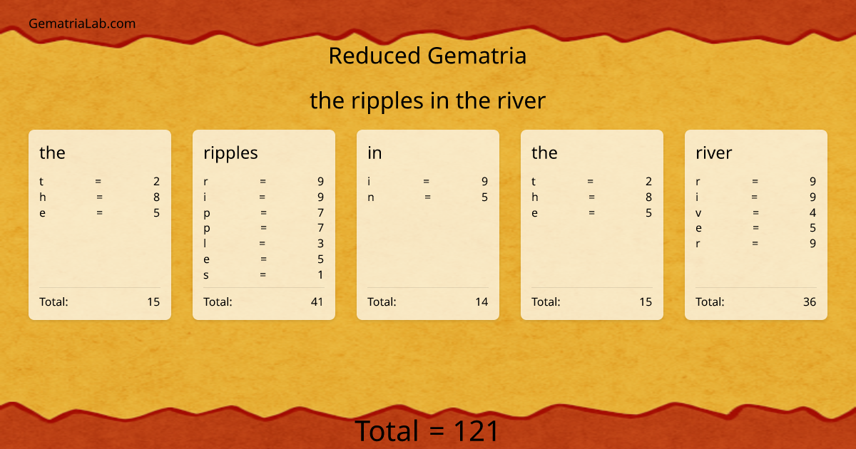 the ripples in the river in reduced Gematria